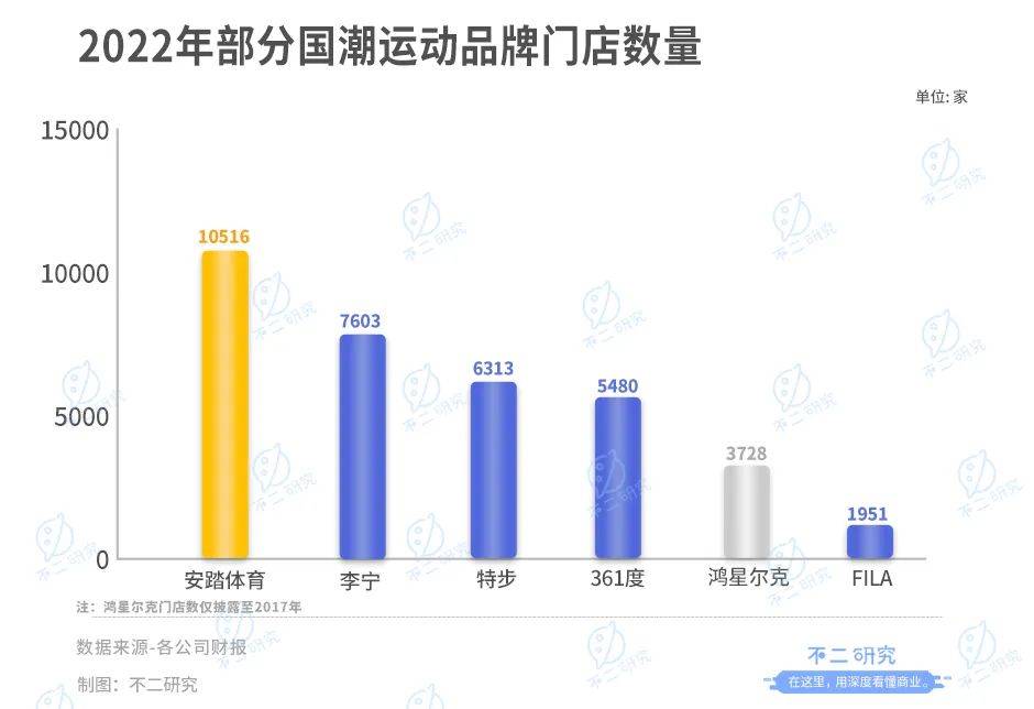 不二研究："中国李宁"，能否救李宁？