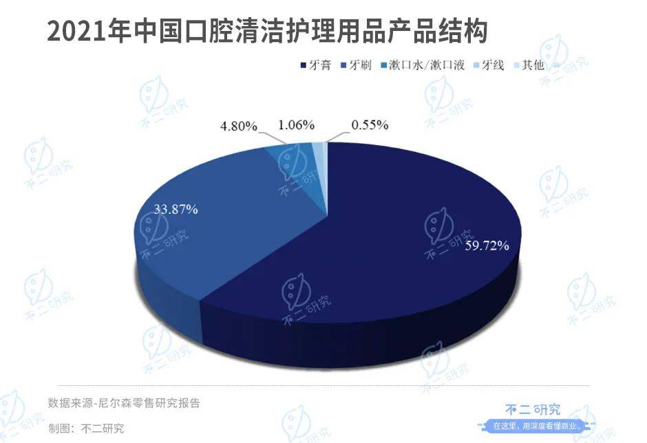 登康口腔再战IPO，仅靠冷酸灵能走多远？