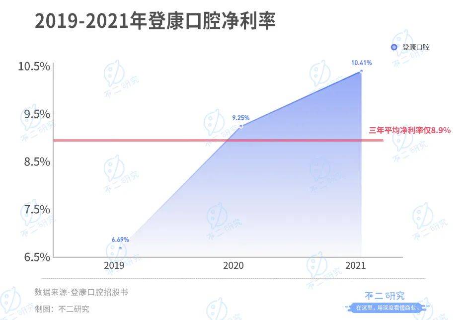 登康口腔再战IPO，仅靠冷酸灵能走多远？