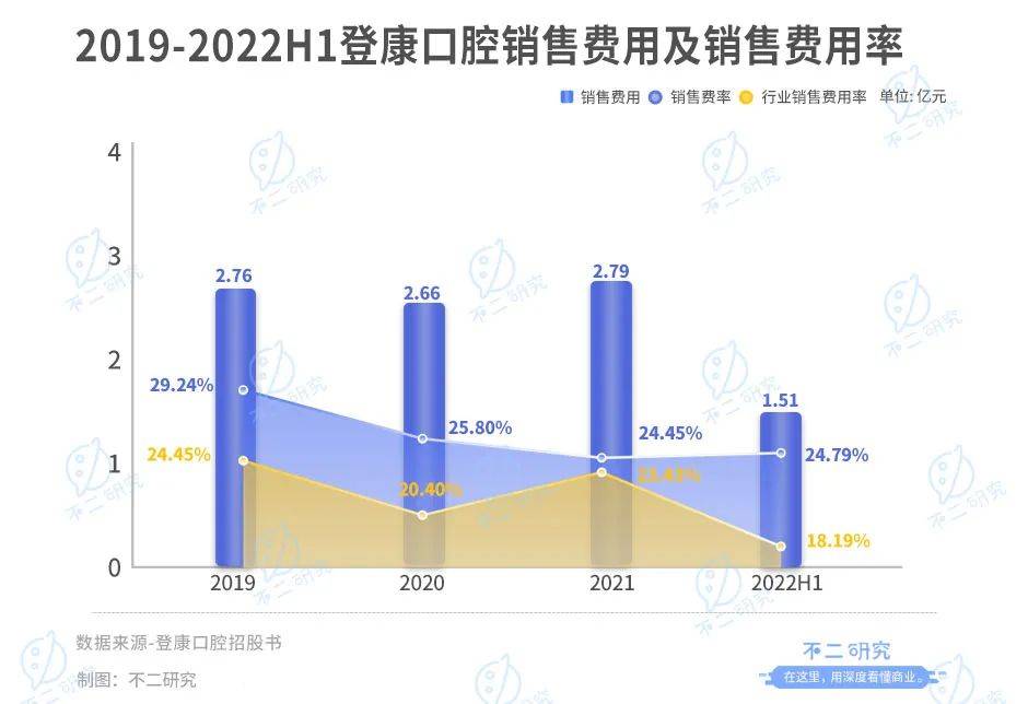 登康口腔再战IPO，仅靠冷酸灵能走多远？