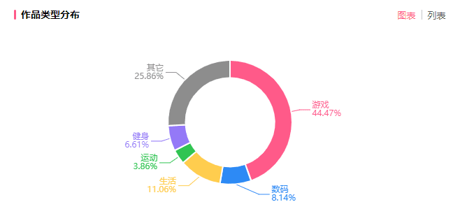 恰饭增长2000w总播放，品牌B站直播人气峰值竟达80w！