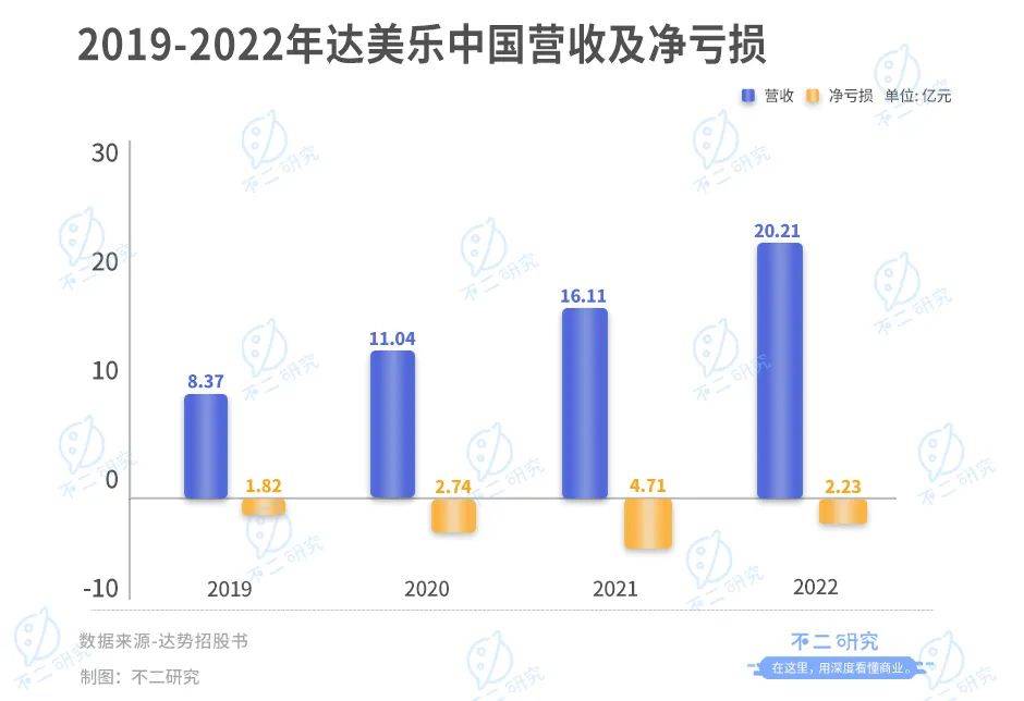 第一个披萨IPO达美乐中国港股上市