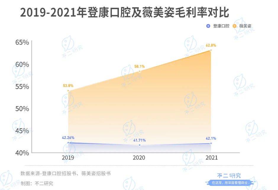 登康口腔再战IPO，仅靠冷酸灵能走多远？