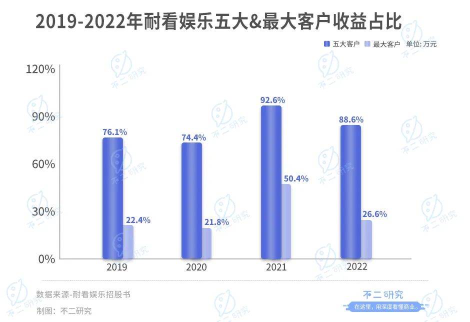 “李焕英”之后，耐看娱乐再向港交所递交招股书