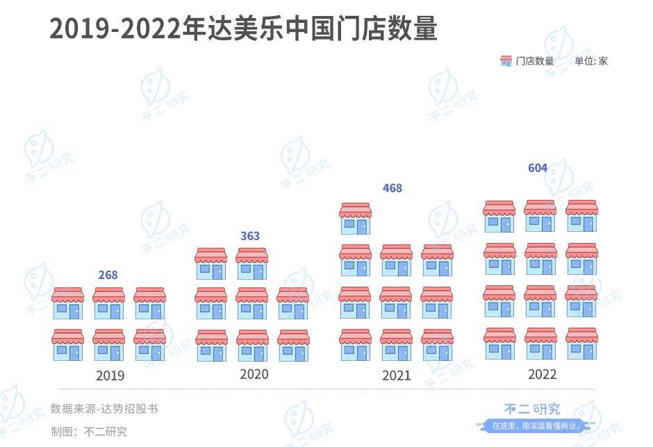 第一个披萨IPO达美乐中国港股上市