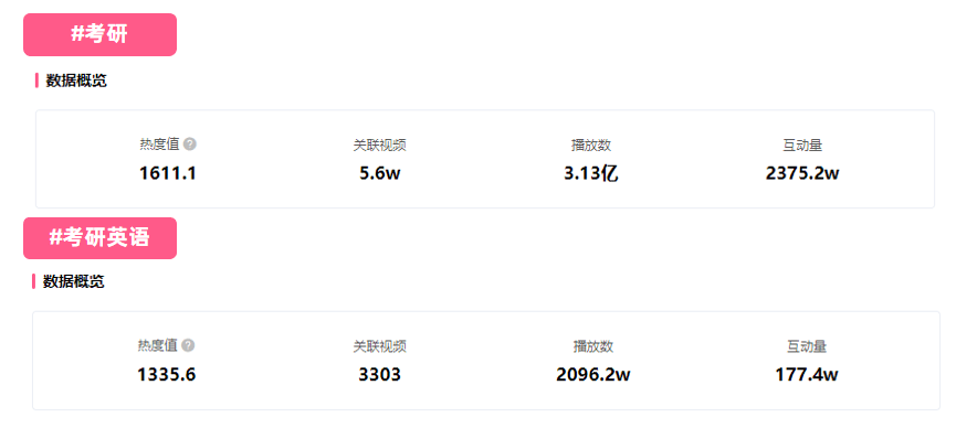 新增2000w播放、单月涨粉80w！13秒短视频竟成B站热门