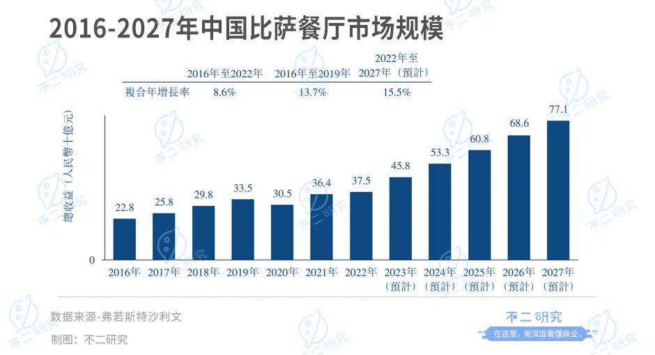 第一个披萨IPO达美乐中国港股上市