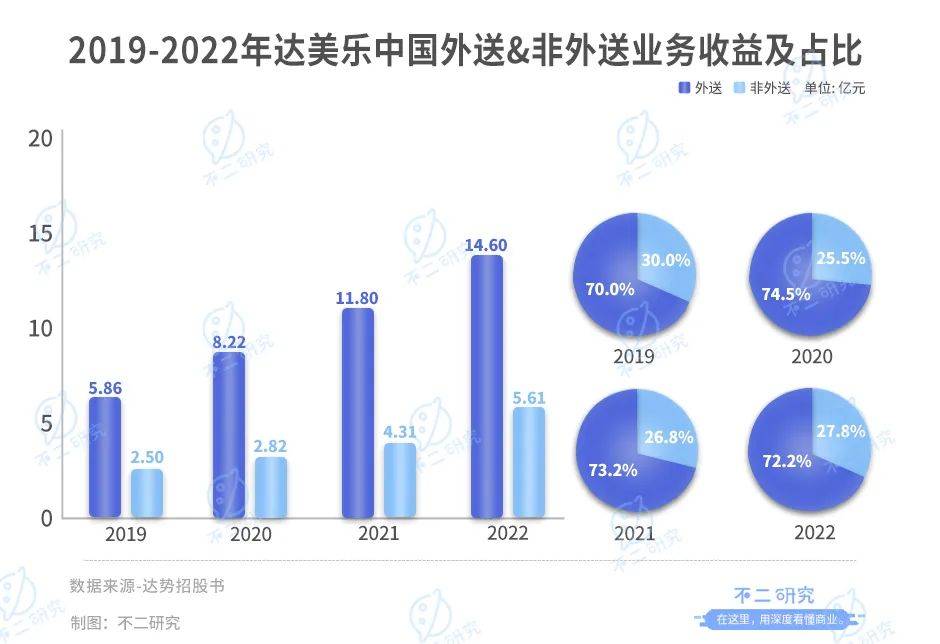 第一个披萨IPO达美乐中国港股上市