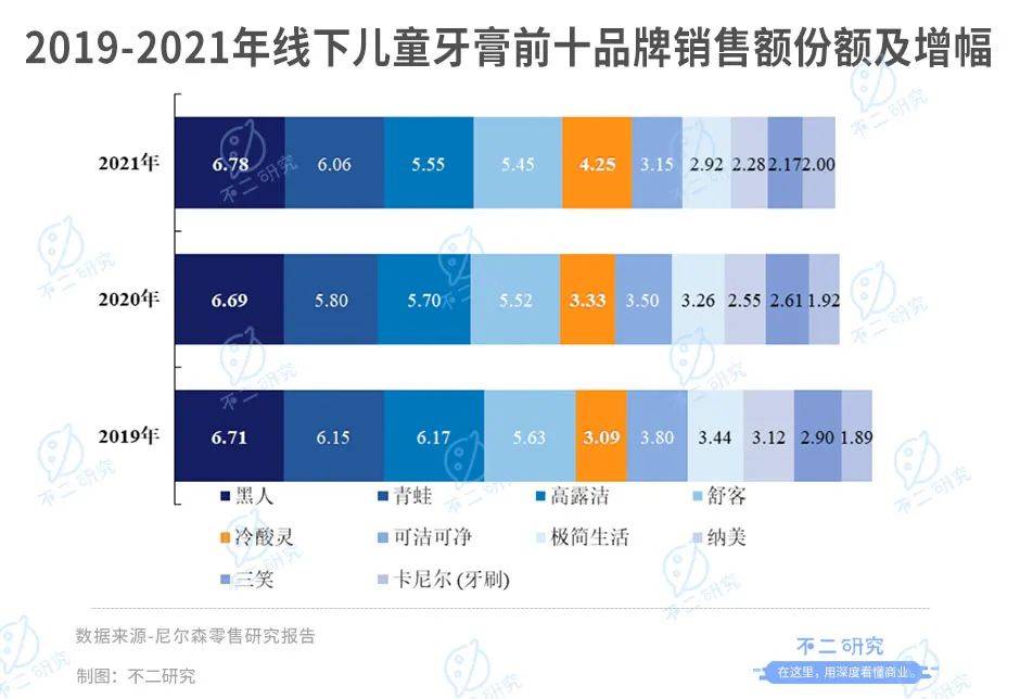 登康口腔再战IPO，仅靠冷酸灵能走多远？