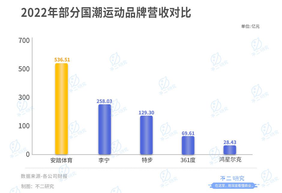 不二研究："中国李宁"，能否救李宁？