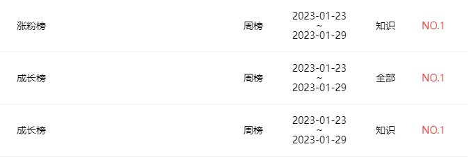 新增2000w播放、单月涨粉80w！13秒短视频竟成B站热门