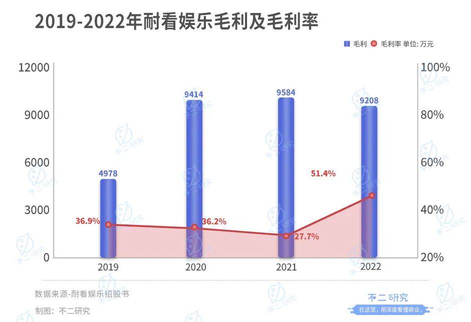 “李焕英”之后，耐看娱乐再向港交所递交招股书