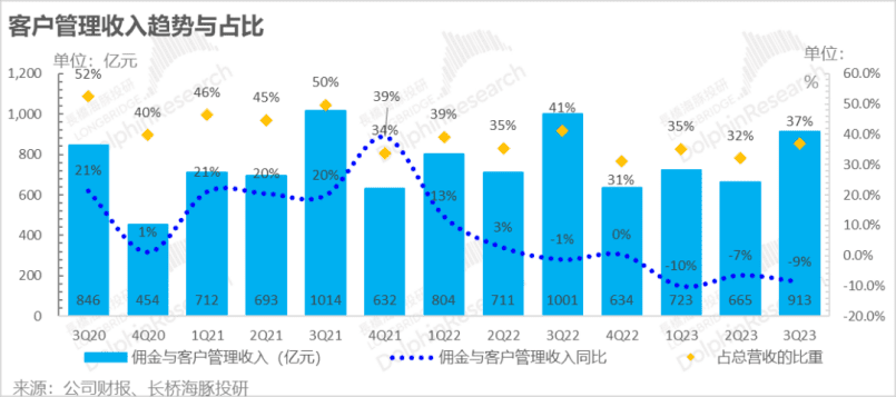 海外电商业绩亮眼，阿里等来春天？｜读财报