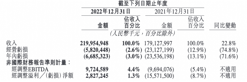 美团的假想敌