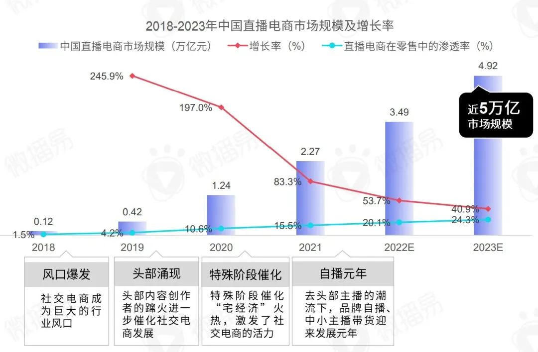 研究报告 | 把握新变量与新机会，2023年KOL营销七大趋势预测