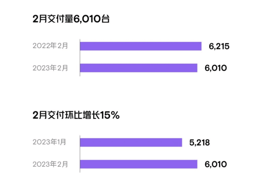 小鹏的产品经理，不懂用户