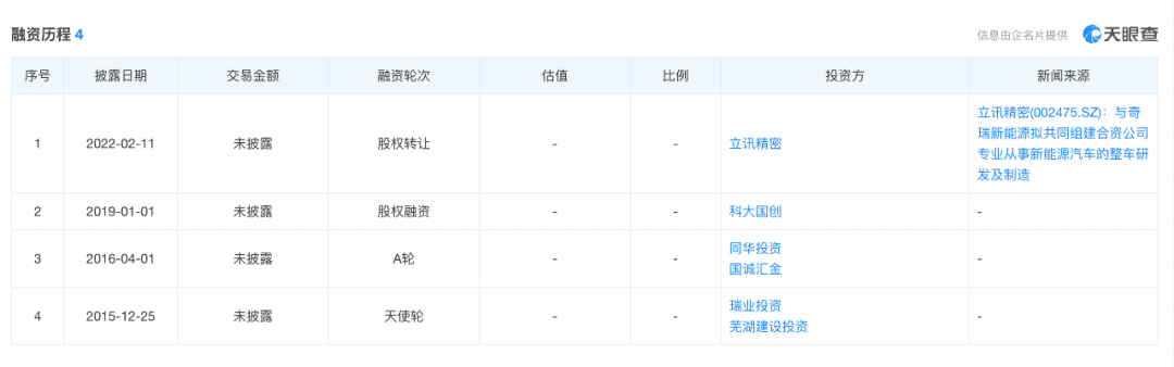 对内鼓励加班、对外寻找新路，奇瑞新能源为何焦虑？