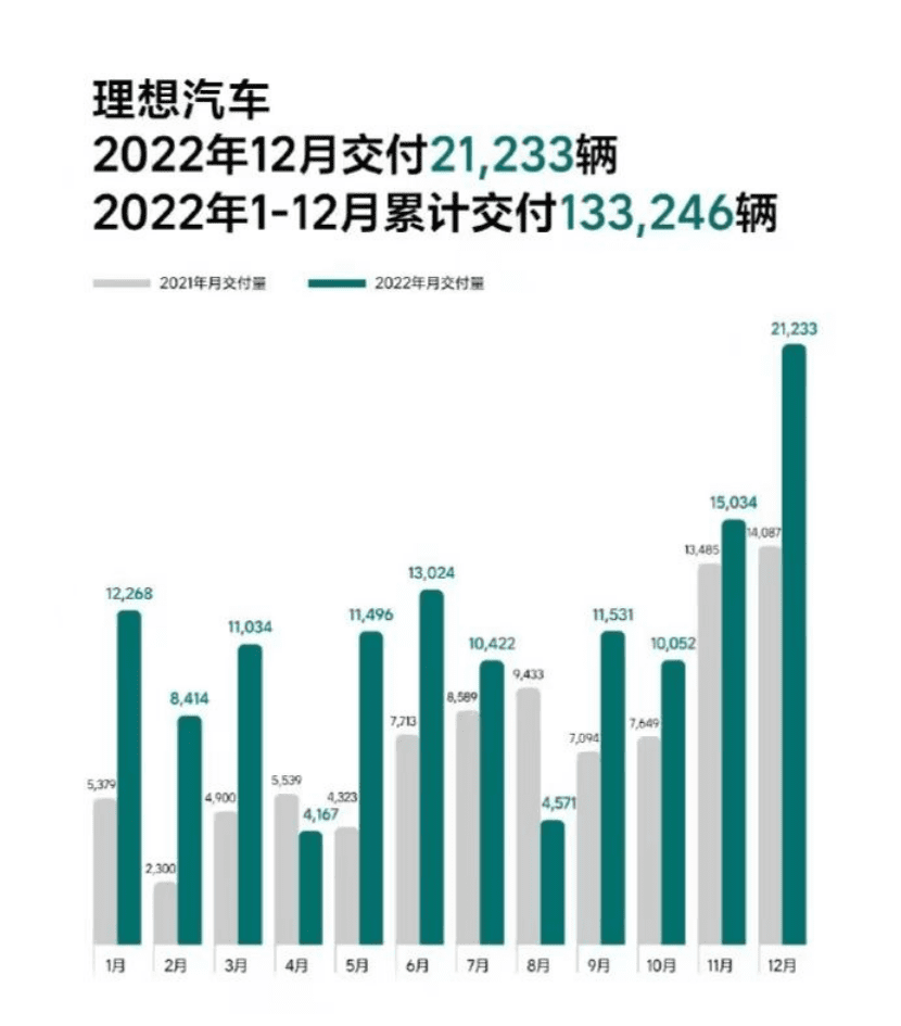 理想汽车，“抠”赢淘汰赛？｜读财报