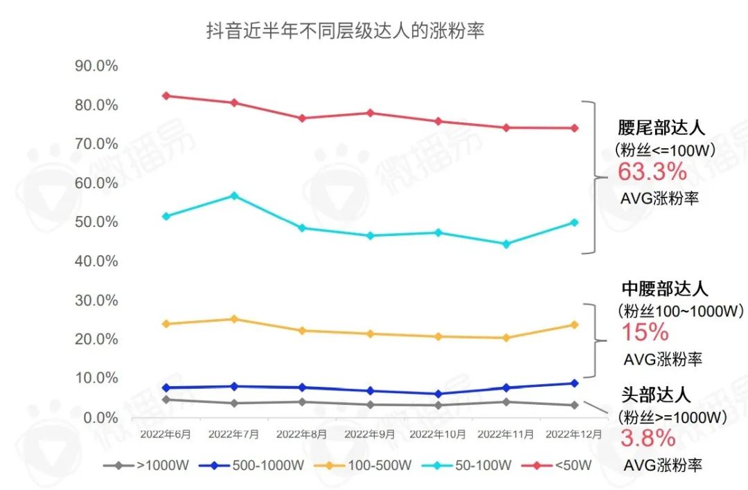 研究报告 | 把握新变量与新机会，2023年KOL营销七大趋势预测