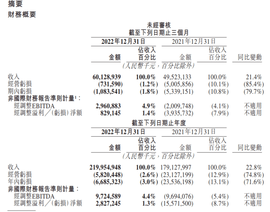 美团财报背后的本地生活新路径