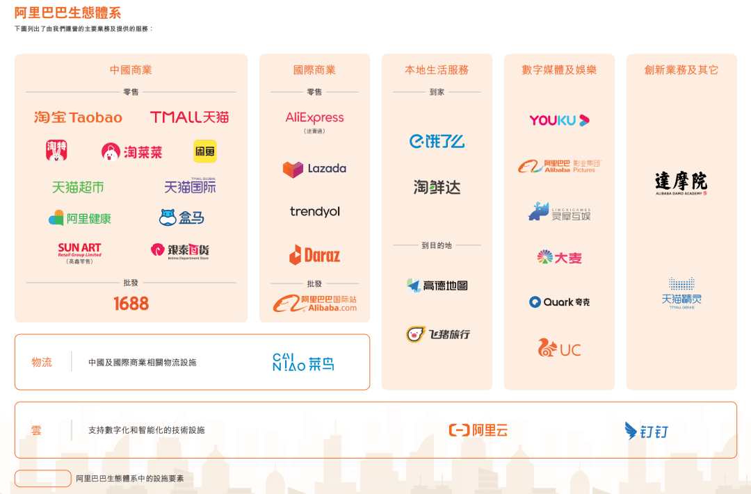 阿里换了活法，要打造中国版“Alphabet”?