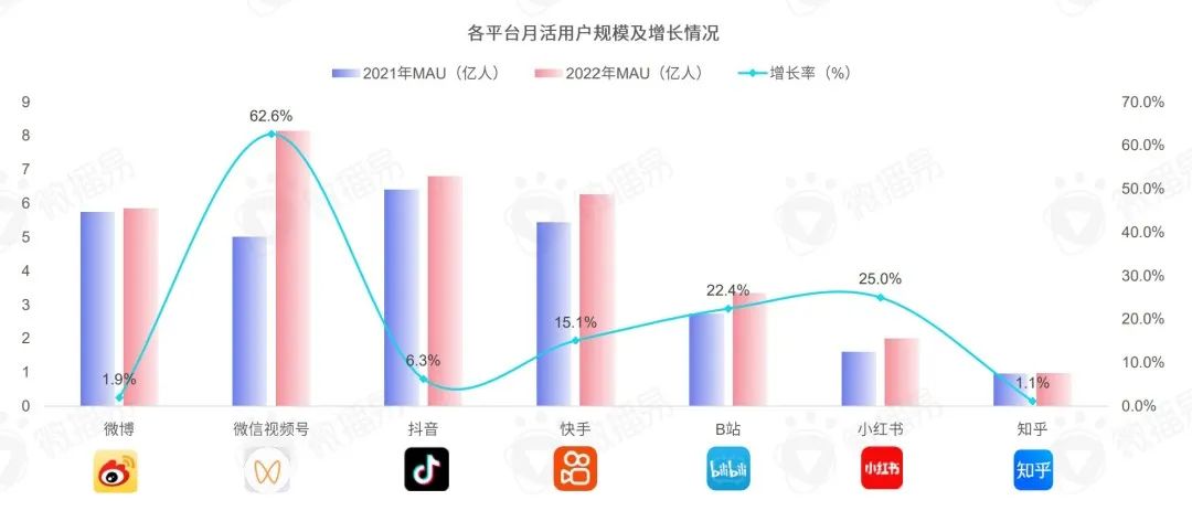 研究报告 | 把握新变量与新机会，2023年KOL营销七大趋势预测