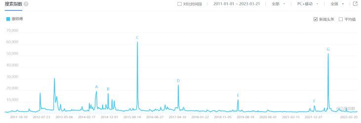 康师傅的未来，不能指望方便面