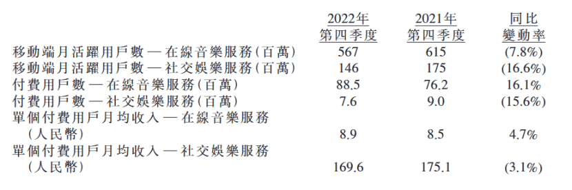 付费订阅的故事，难解腾讯音乐的渴｜读财报