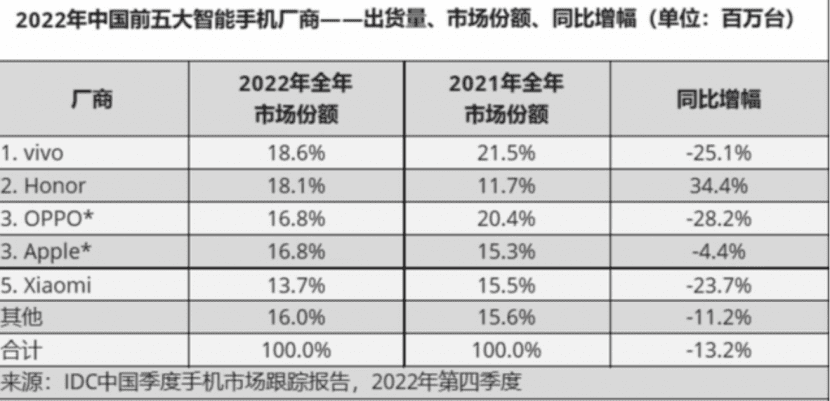 荣耀，别做跟随者