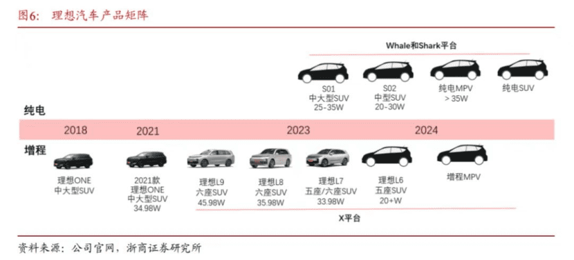 理想汽车，“抠”赢淘汰赛？｜读财报