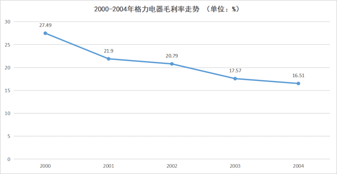 家电巨头们的“冲高”之战，打到哪儿了？