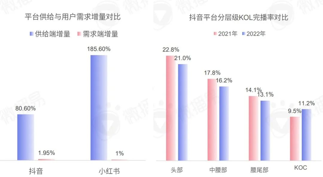 研究报告 | 把握新变量与新机会，2023年KOL营销七大趋势预测