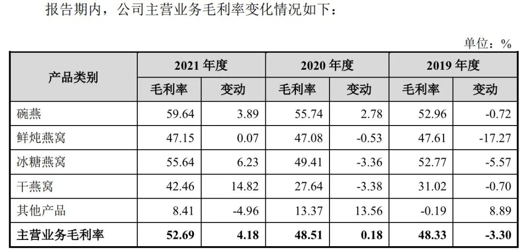 当燕窝崇拜不再，飞奔的小仙炖何去何从？