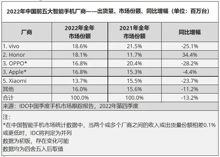 接棒华为市场，剑指苹果三星，荣耀Magic时代来了？