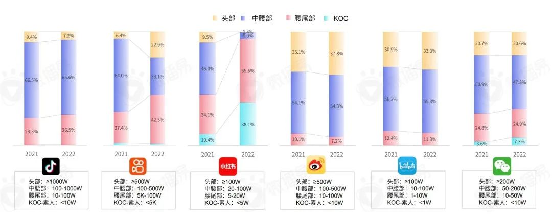 研究报告 | 把握新变量与新机会，2023年KOL营销七大趋势预测