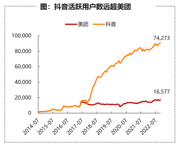 美团的假想敌