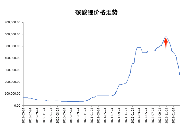 中科院、“宁王”追逐的钠离子电池：风口易起，商业化难落