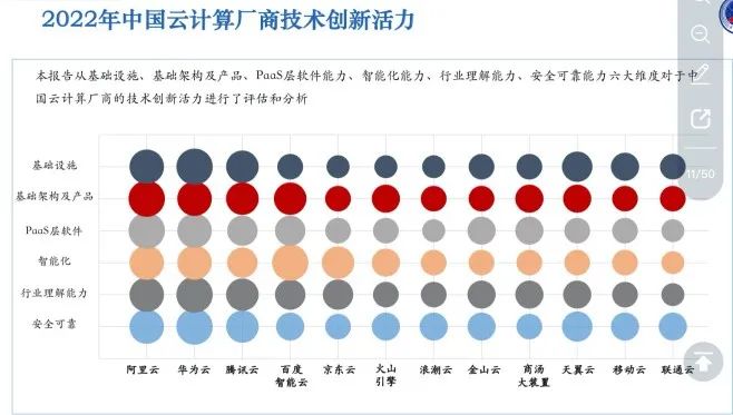 微软VS中国云厂商，下一步应该走向哪？