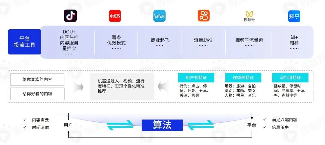 研究报告 | 把握新变量与新机会，2023年KOL营销七大趋势预测