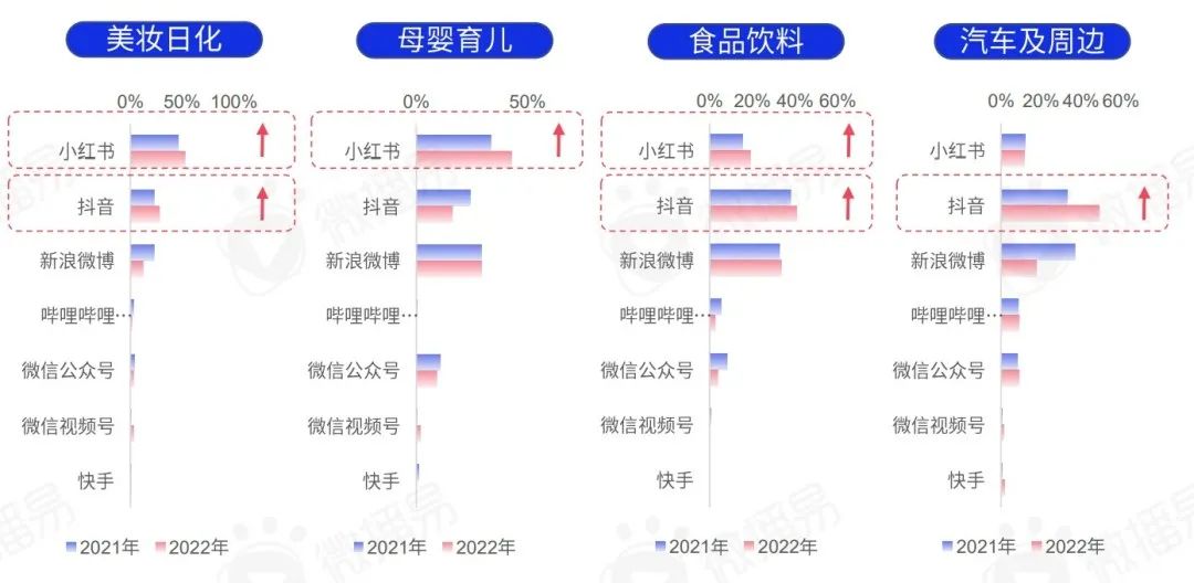 研究报告 | 把握新变量与新机会，2023年KOL营销七大趋势预测