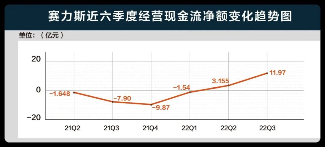 一场百万试炼，赛力斯能否延续奇迹？