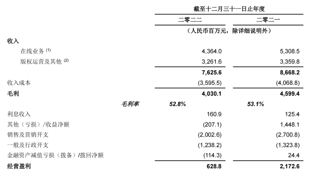 阅文的天花板，要靠什么突破？