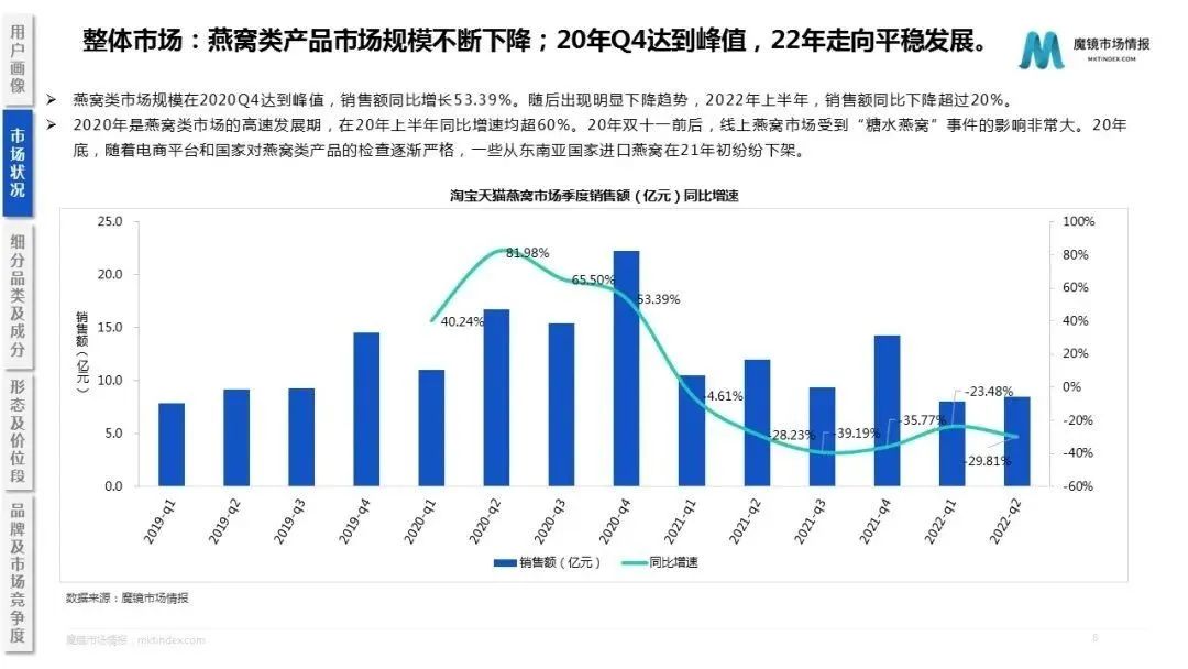 当燕窝崇拜不再，飞奔的小仙炖何去何从？