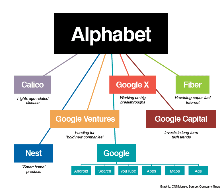 阿里换了活法，要打造中国版“Alphabet”?