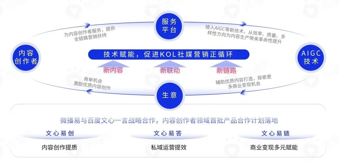 研究报告 | 把握新变量与新机会，2023年KOL营销七大趋势预测