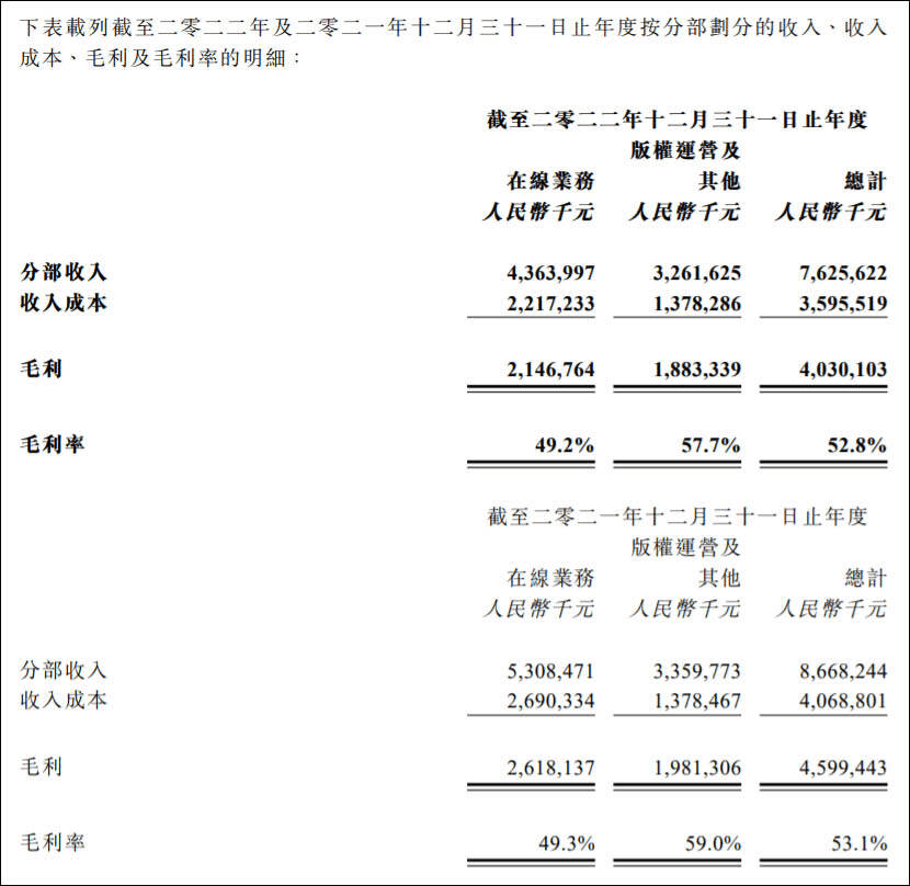 阅文的天花板，要靠什么突破？