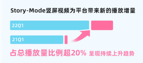 果断收藏丨B站内容带货必须要懂的30条规则，越早知道越好