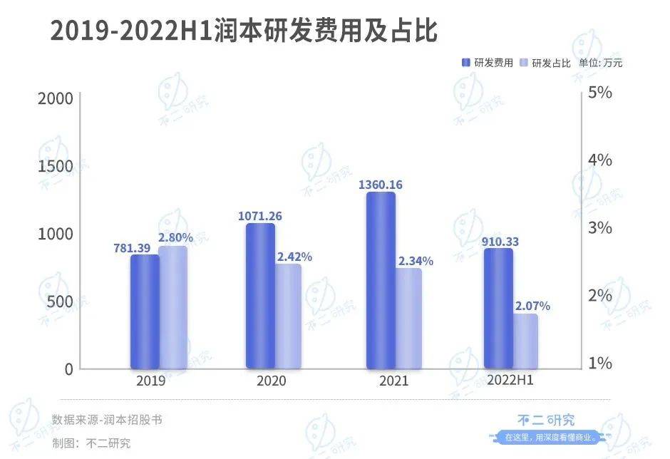 润本“带伤”冲刺IPO，再闯“驱蚊第一股”