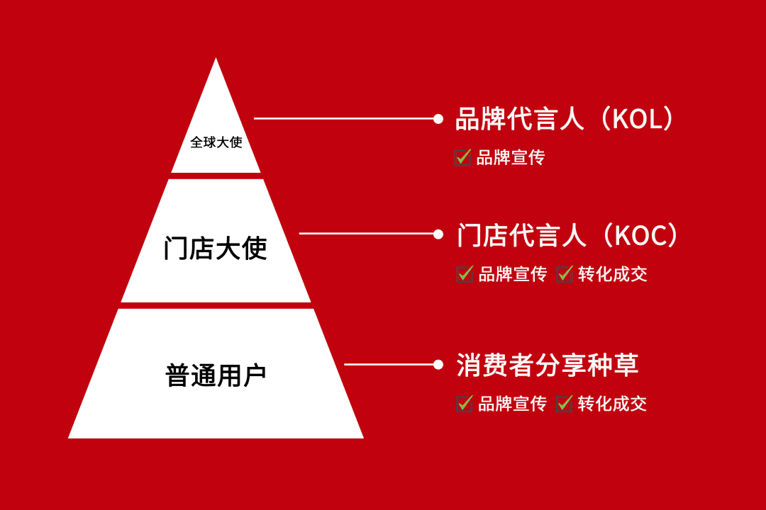 年收558亿元，让女性疯狂的“中产收割机”，有什么魔力？