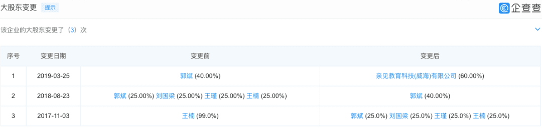 绑定王楠、刘国梁难躺赢 雅居乐威海冠军体育小镇曝4513万元票据逾期